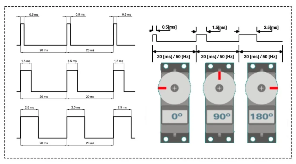 Señal de control de un servomotor