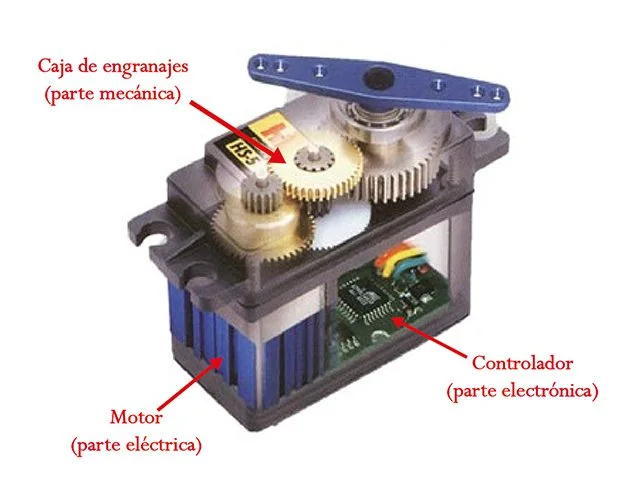 Actuadores para robótica: Partes de un servomotor