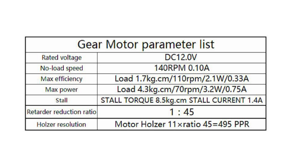 Datasheet motor 140 rpm con encoder