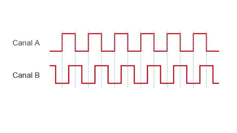 encoder pulsos digitales desfasados