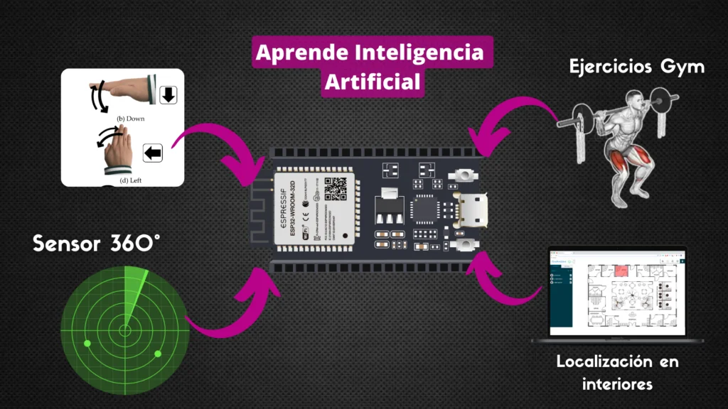 Inteligencia Artificial con Arduino