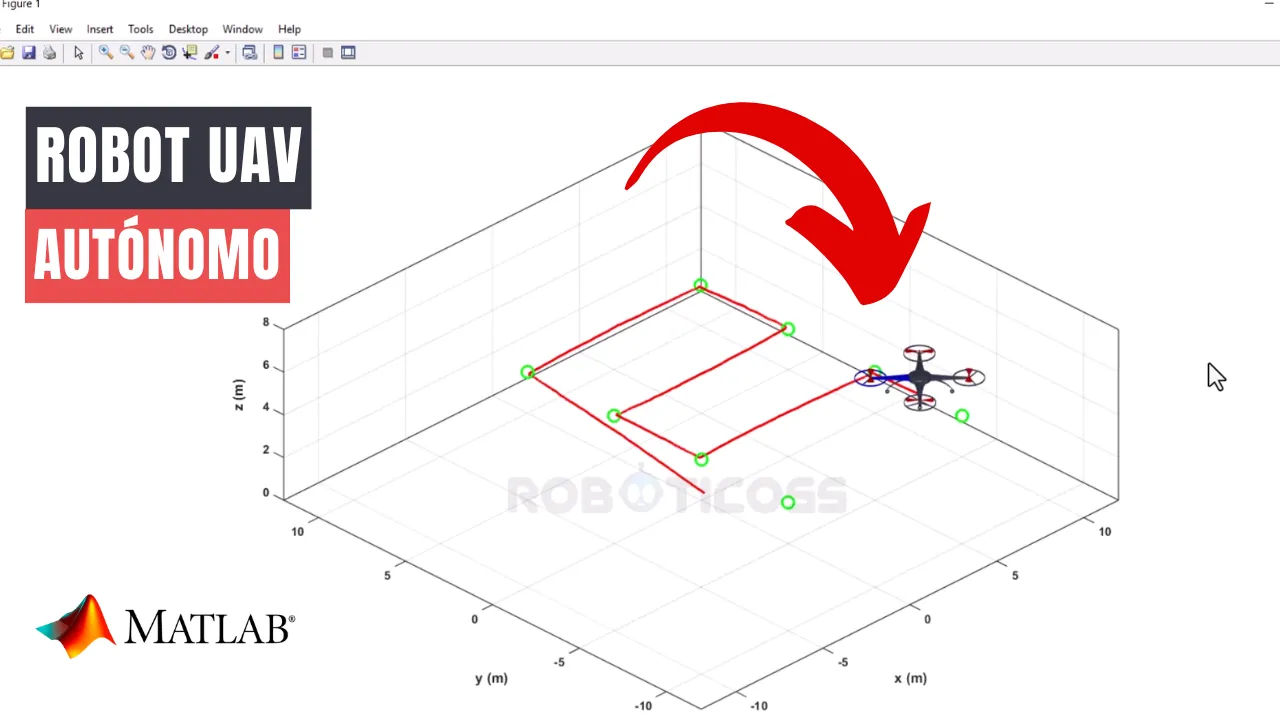 Simulación 3D de un controlador multipunto para UAV alcanzando múltiples puntos de referencia con precisión
